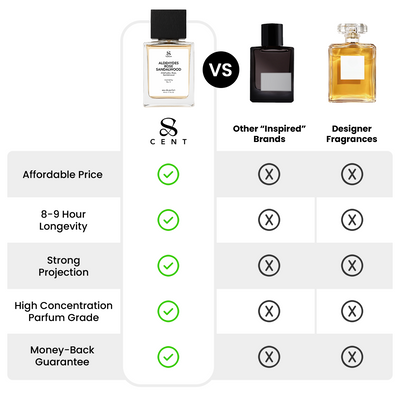 Aldehydes Rose Sandalwood