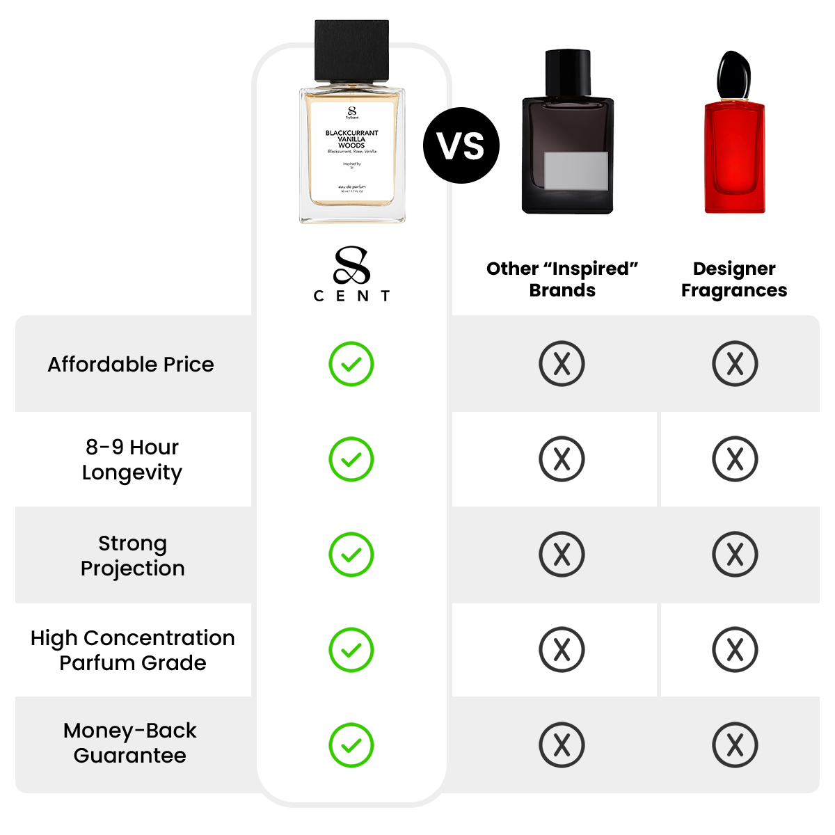 Blackcurrant Vanilla Woods