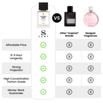 Grapefruit Jasmine Musk