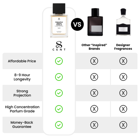 Why 5 Bottles? Because Variety Is The Spice Of Not Smelling Boring.