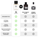 Designer Scent. Dupe Price. Zero Regrets