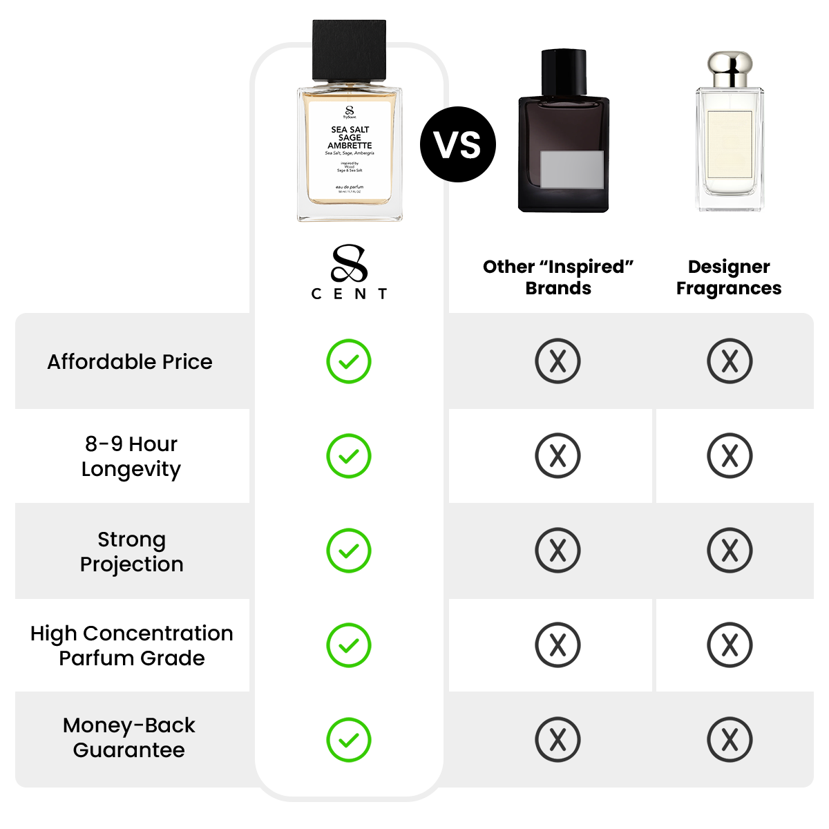 Sage & Sea Salt Ambrette